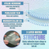 YouthLift Renew Strips – The Instant Solution for Timeless Beauty – Buy More, Save More
