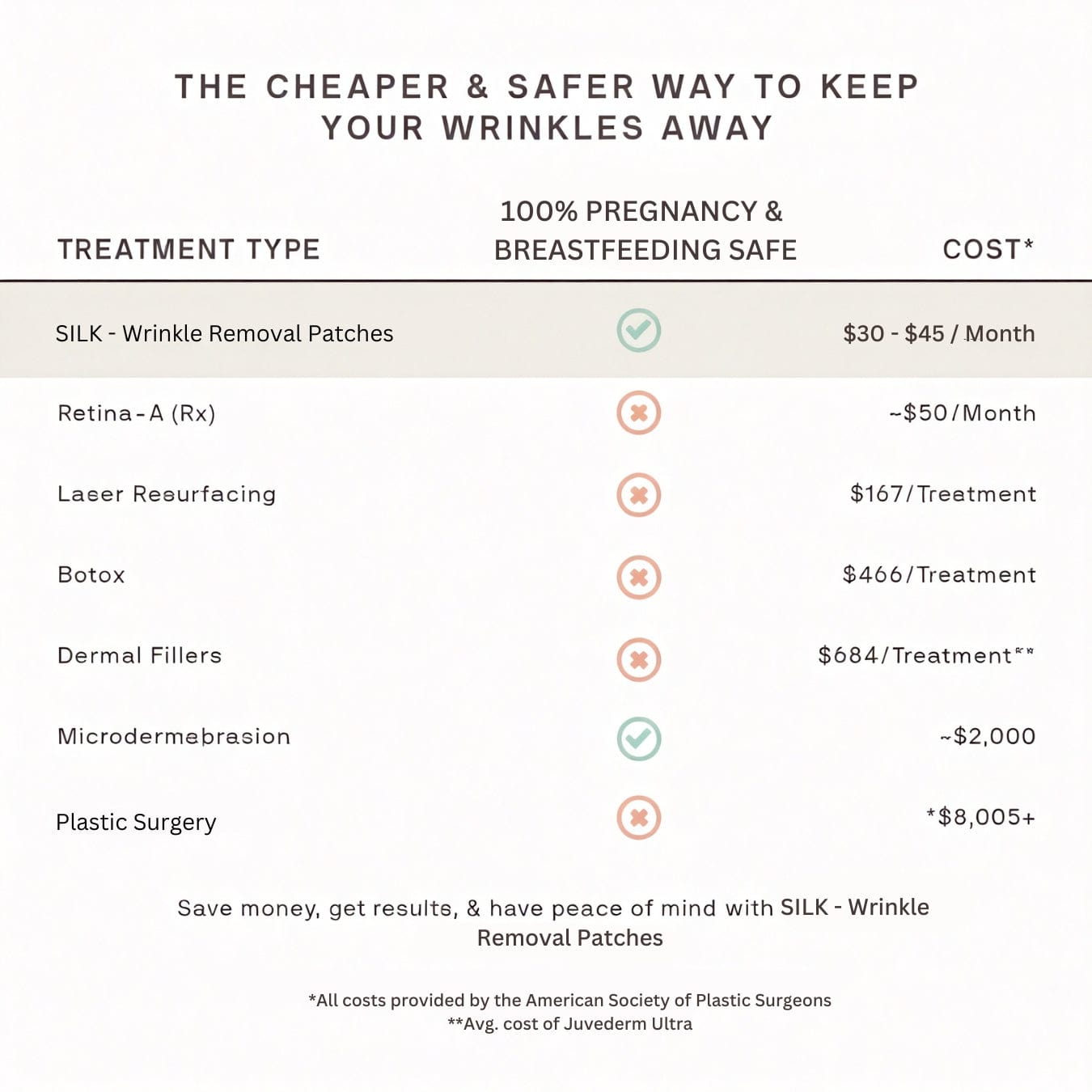 SILK - Wrinkle Removal and Skin Rejuvenation Patches