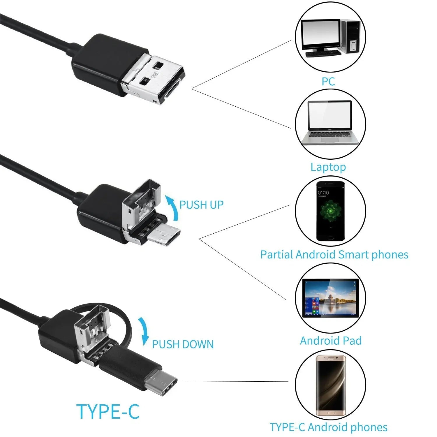 VisioScope™ – High-Resolution Endoscope Camera for Precision in Tight Spaces