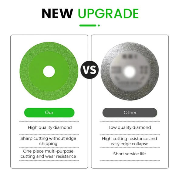 SmoothCut™ | Ultra-Precise Cutting Ring for Clean and Fast Cuts