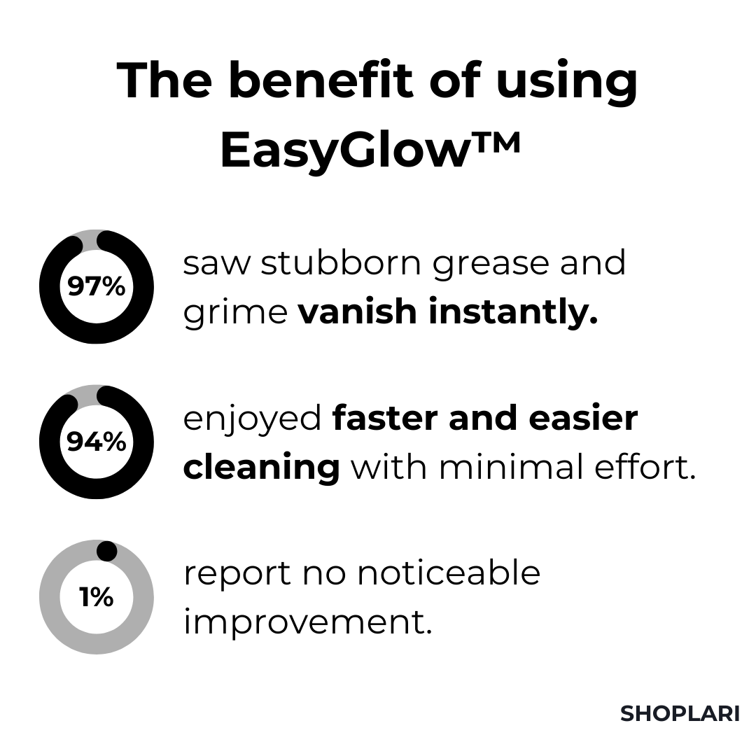 EasyGlow™ Magic Foam Cleaner Last Day 1+1 FREE🔥